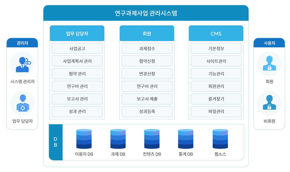 ½Ã½ºÅÛ ±¸¼ºµµ