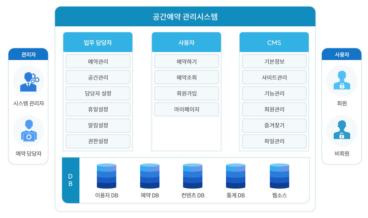 ½Ã½ºÅÛ ±¸¼ºµµ